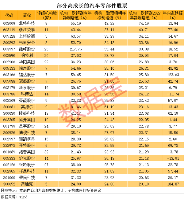 驰盈策略 7连板易明医药：股份转让协议事项能否最终实施完成及实施结果尚存在不确定性