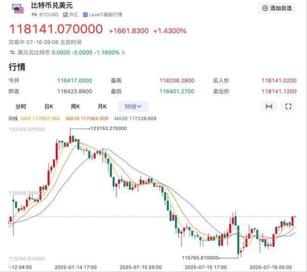 信德 加密货币突然杀跌！比特币单日跌超5%，超13万人爆仓